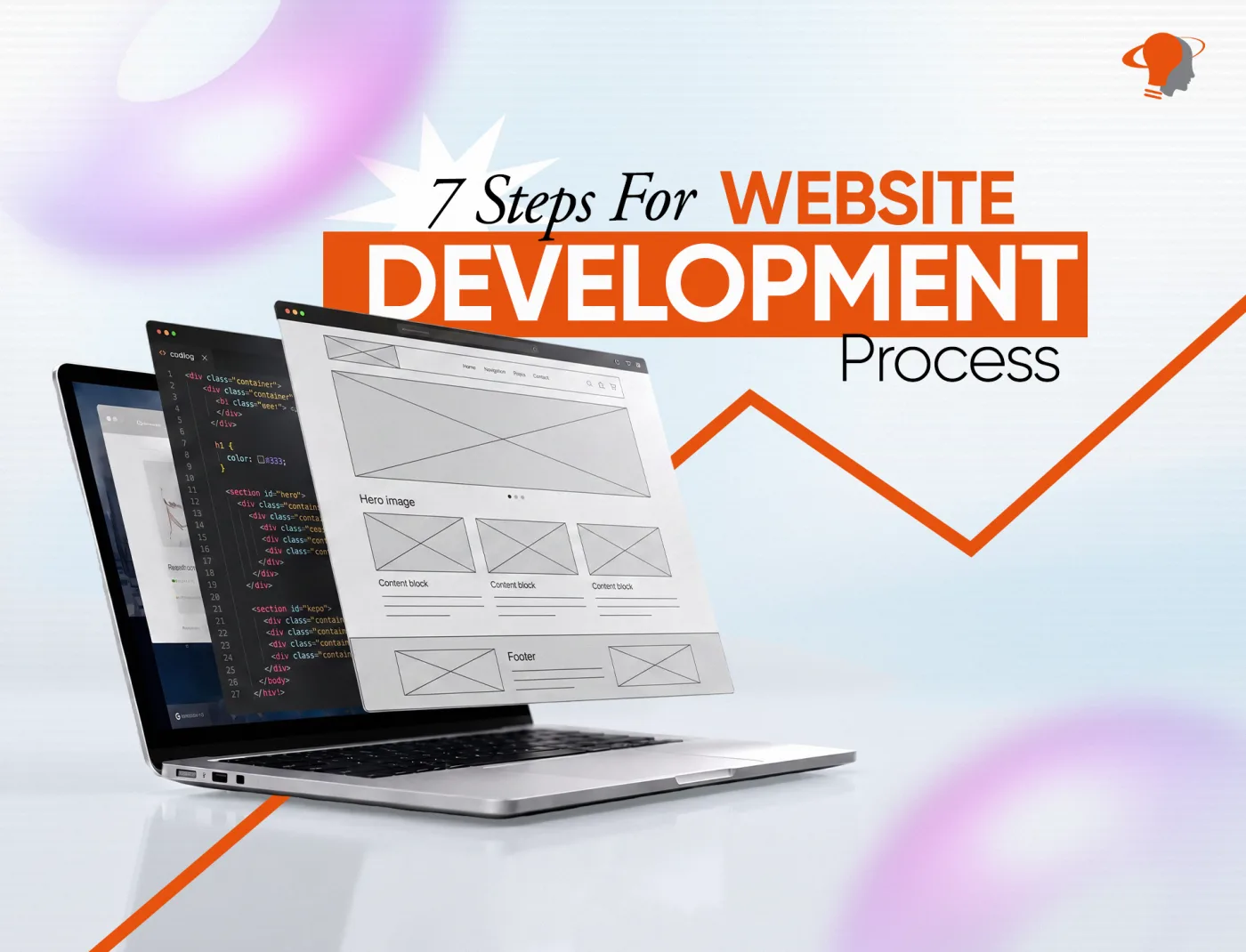 7 Steps For Website Development Process