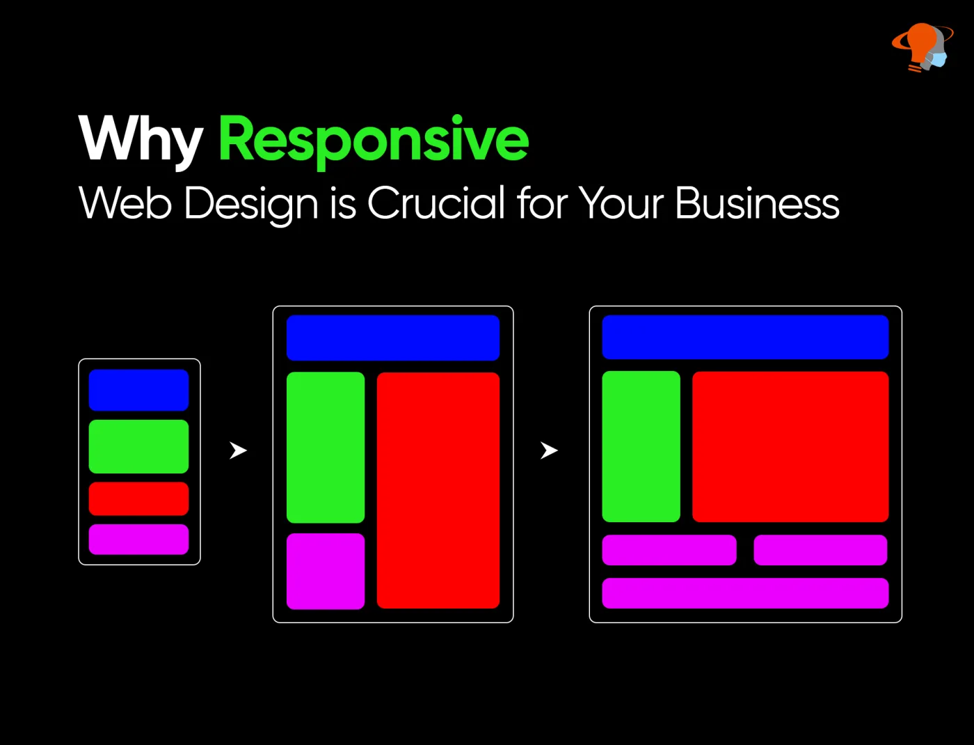 Why Responsive Web Design is Crucial for Your Business